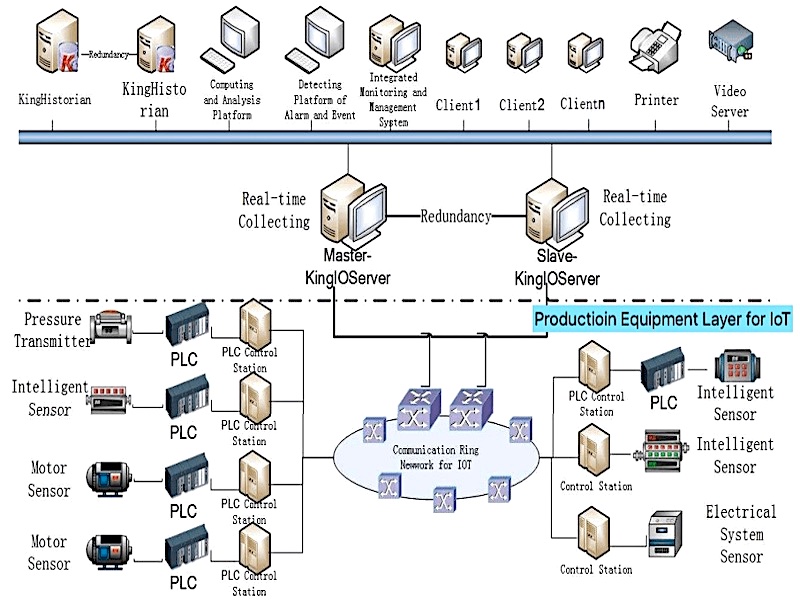 KingIOServer